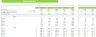 Tire Dealer Financial Model Excel Template