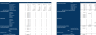Hardware Retail Store Excel Financial Model