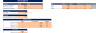 Manufacturing Startup Feasibility Model Excel Template