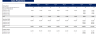 Manufacturing Startup Feasibility Model Excel Template