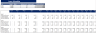 Manufacturing Startup Feasibility Model Excel Template