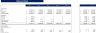 Manufacturing Startup Feasibility Model Excel Template