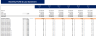 Manufacturing Startup Feasibility Model Excel Template