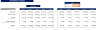 Manufacturing Startup Feasibility Model Excel Template
