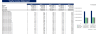 Manufacturing Startup Feasibility Model Excel Template