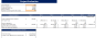Manufacturing Startup Feasibility Model Excel Template