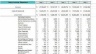Pet Store Excel Financial Model