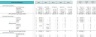 Pet Store Excel Financial Model