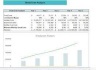 Pet Store Excel Financial Model