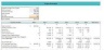 Pet Store Excel Financial Model