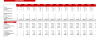 Motorcycle, ATV, and All Other Motor Vehicle Dealer Financial Model Excel Template