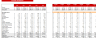 Motorcycle, ATV, and All Other Motor Vehicle Dealer Financial Model Excel Template
