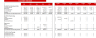 Motorcycle, ATV, and All Other Motor Vehicle Dealer Financial Model Excel Template