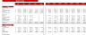 Motorcycle, ATV, and All Other Motor Vehicle Dealer Financial Model Excel Template