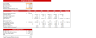 Motorcycle, ATV, and All Other Motor Vehicle Dealer Financial Model Excel Template