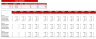 Motorcycle, ATV, and All Other Motor Vehicle Dealer Financial Model Excel Template