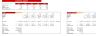Motorcycle, ATV, and All Other Motor Vehicle Dealer Financial Model Excel Template