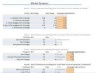 Marketing Budget tool with CAC Analysis for SaaS
