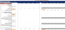 Marketing Budget tool with CAC Analysis for SaaS