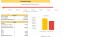 Online Motorcycle Dealer Financial Model Excel Template