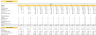 Online Motorcycle Dealer Financial Model Excel Template