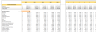 Online Motorcycle Dealer Financial Model Excel Template