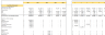 Online Motorcycle Dealer Financial Model Excel Template