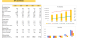 Online Motorcycle Dealer Financial Model Excel Template