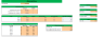 Online Car Dealer Financial Model Excel Template