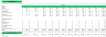 Online Car Dealer Financial Model Excel Template