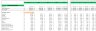 Online Car Dealer Financial Model Excel Template
