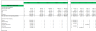 Online Car Dealer Financial Model Excel Template