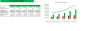 Online Car Dealer Financial Model Excel Template