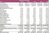 Electronic Store Excel Financial Model