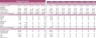 Electronic Store Excel Financial Model