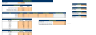 Online ATV Dealer Financial Model Excel Template