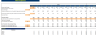 Online ATV Dealer Financial Model Excel Template