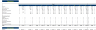 Online ATV Dealer Financial Model Excel Template