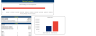 Online ATV Dealer Financial Model Excel Template