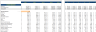 Online ATV Dealer Financial Model Excel Template