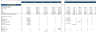 Online ATV Dealer Financial Model Excel Template