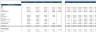 Online ATV Dealer Financial Model Excel Template