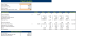 Online ATV Dealer Financial Model Excel Template