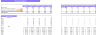 Tractor Dealer Financial Model Excel Template