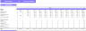 Tractor Dealer Financial Model Excel Template