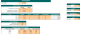 Motor Scooter Dealer Financial Model Excel Template