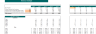 Motor Scooter Dealer Financial Model Excel Template