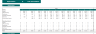 Motor Scooter Dealer Financial Model Excel Template
