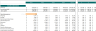 Motor Scooter Dealer Financial Model Excel Template