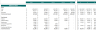 Motor Scooter Dealer Financial Model Excel Template